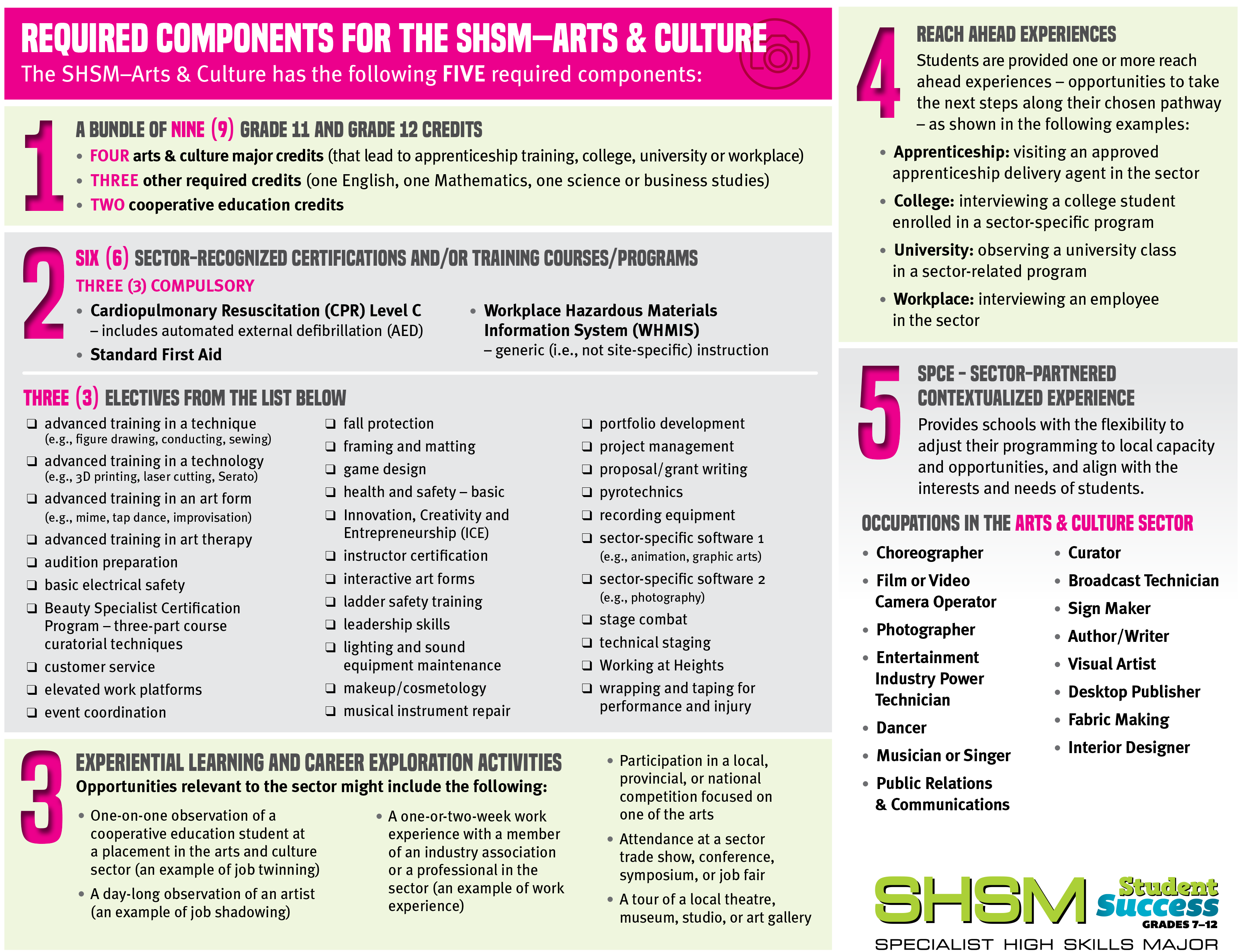 SHSM Arts and Culture PG 2