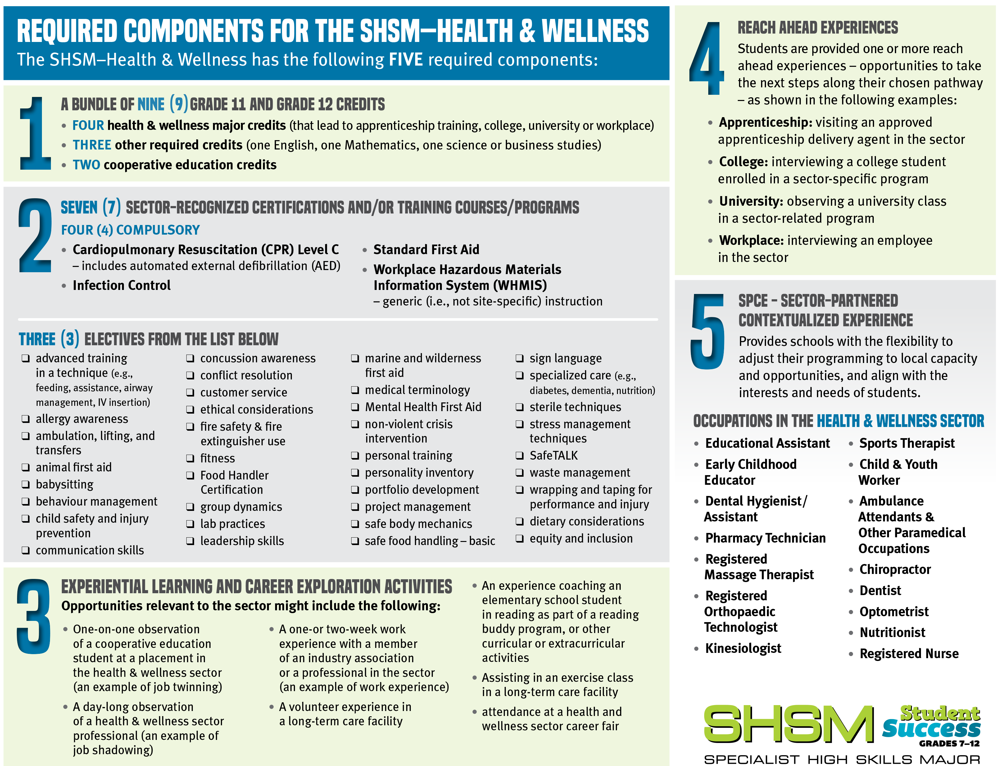 SHSM Health & Wellness PG 2