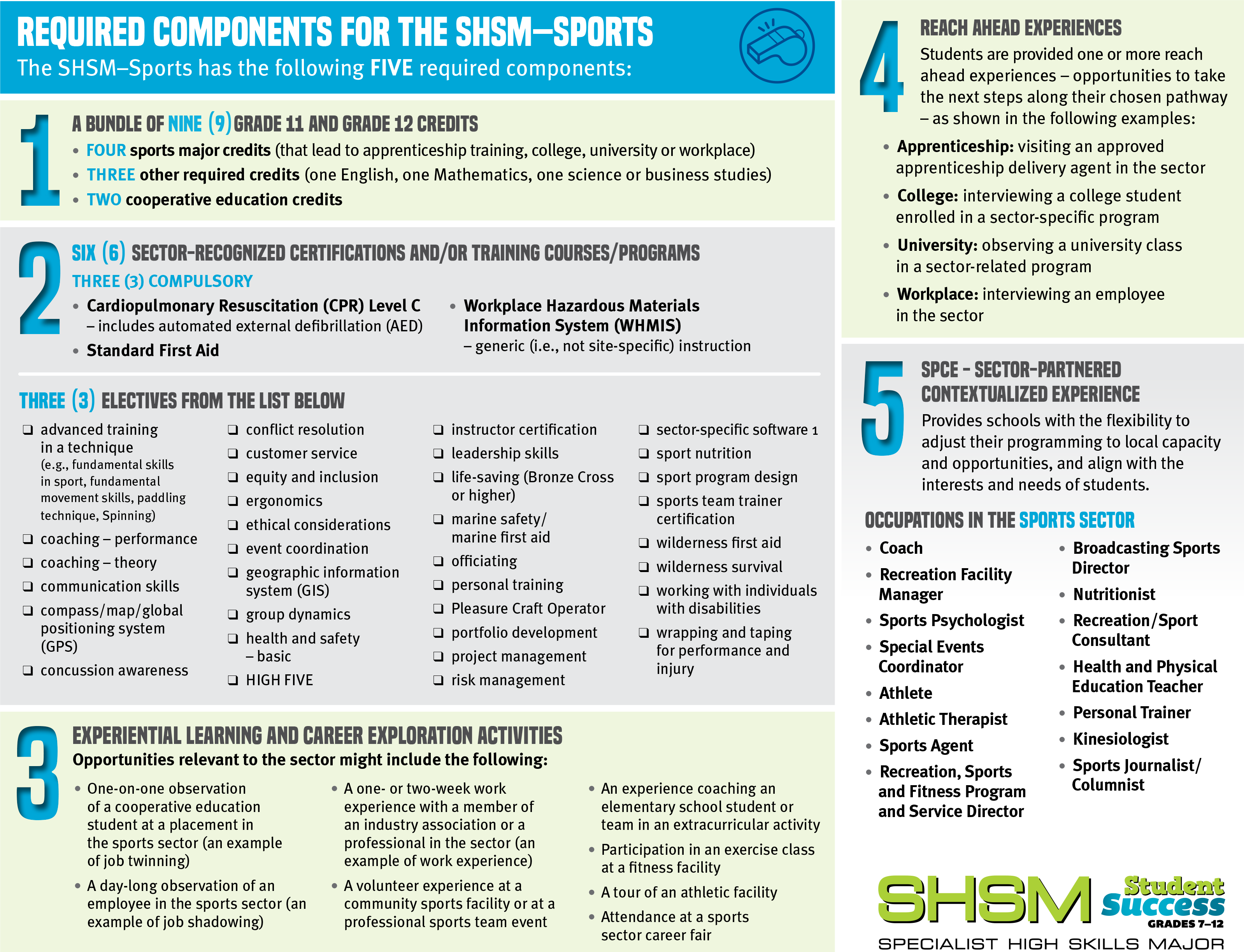 SHSM Sports Brochure PG 2